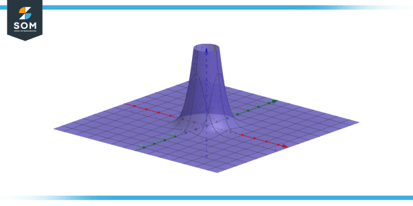Graphing in 3 Dimensions - A Comprehensive Guide