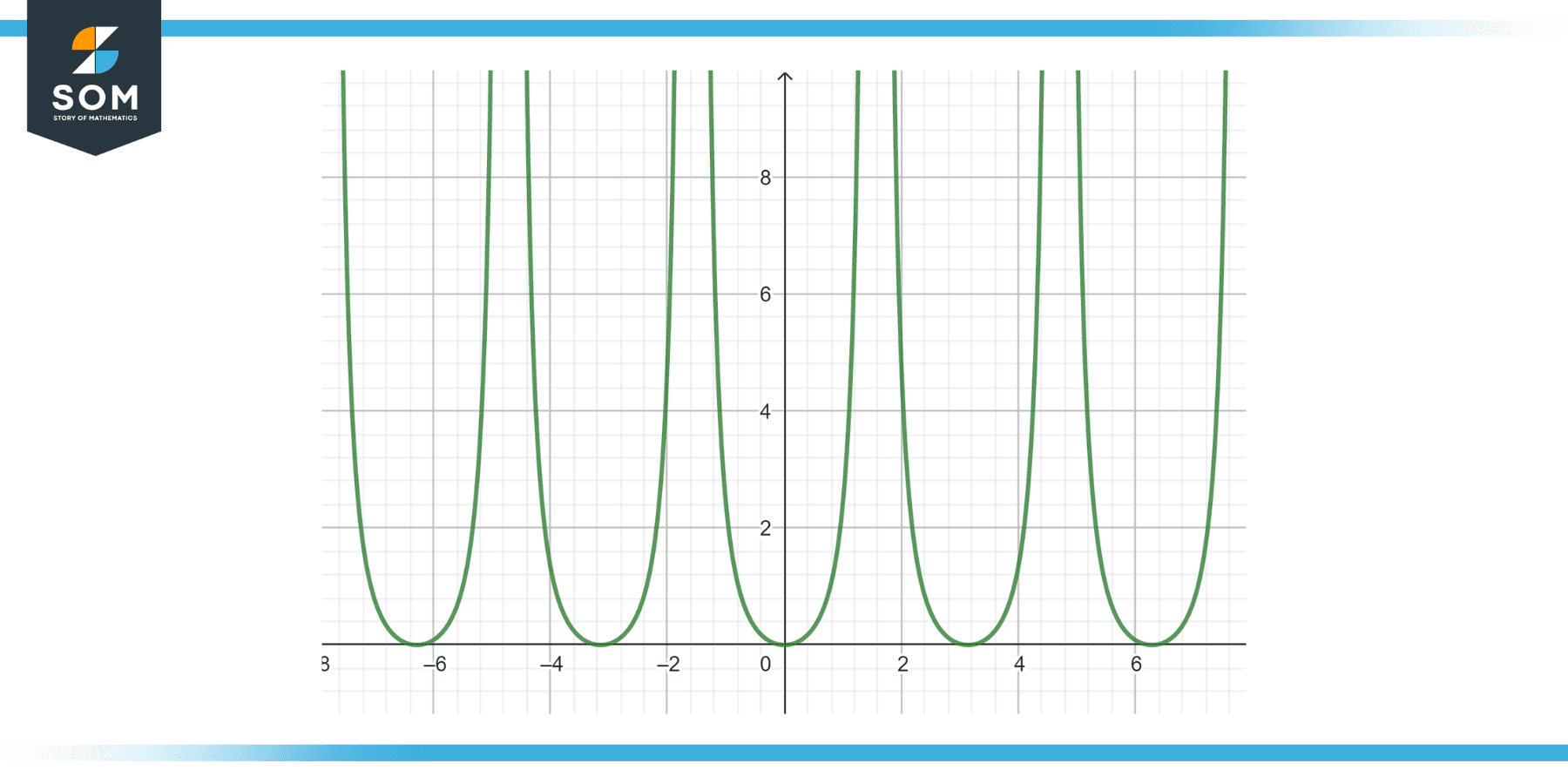 Function tan x square