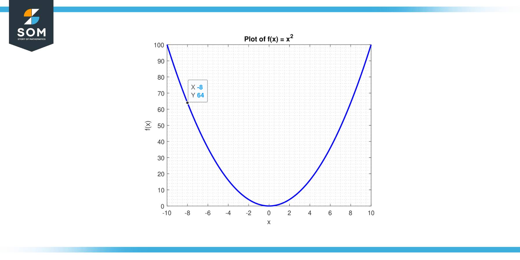 Generic Function for x square