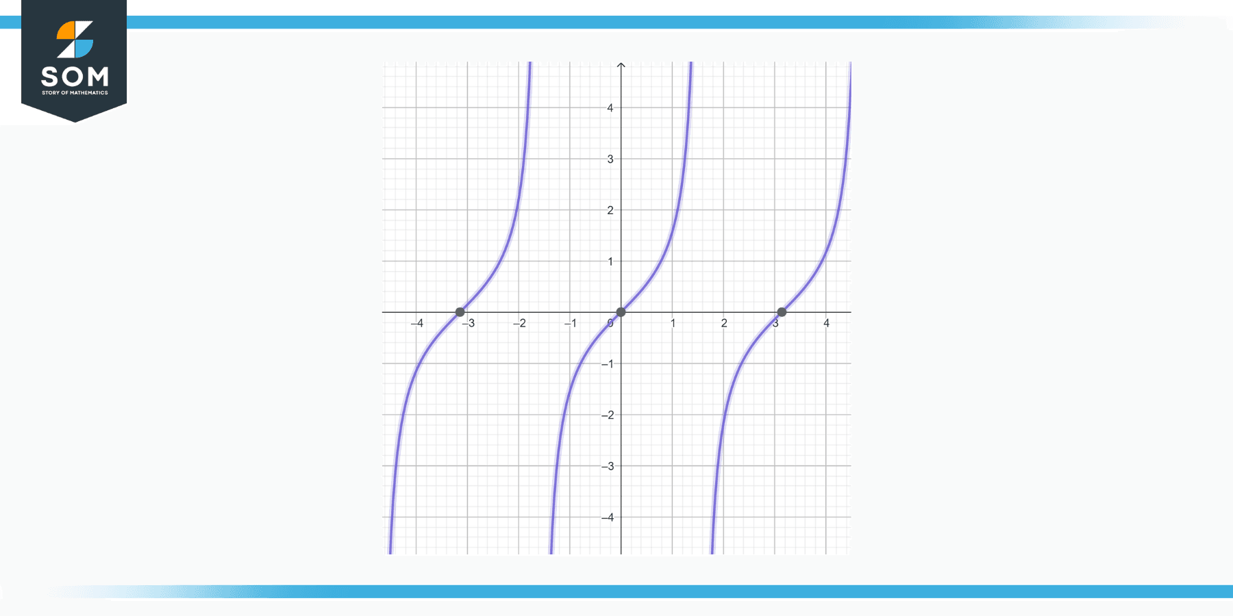 Generic example of solving initial value problem