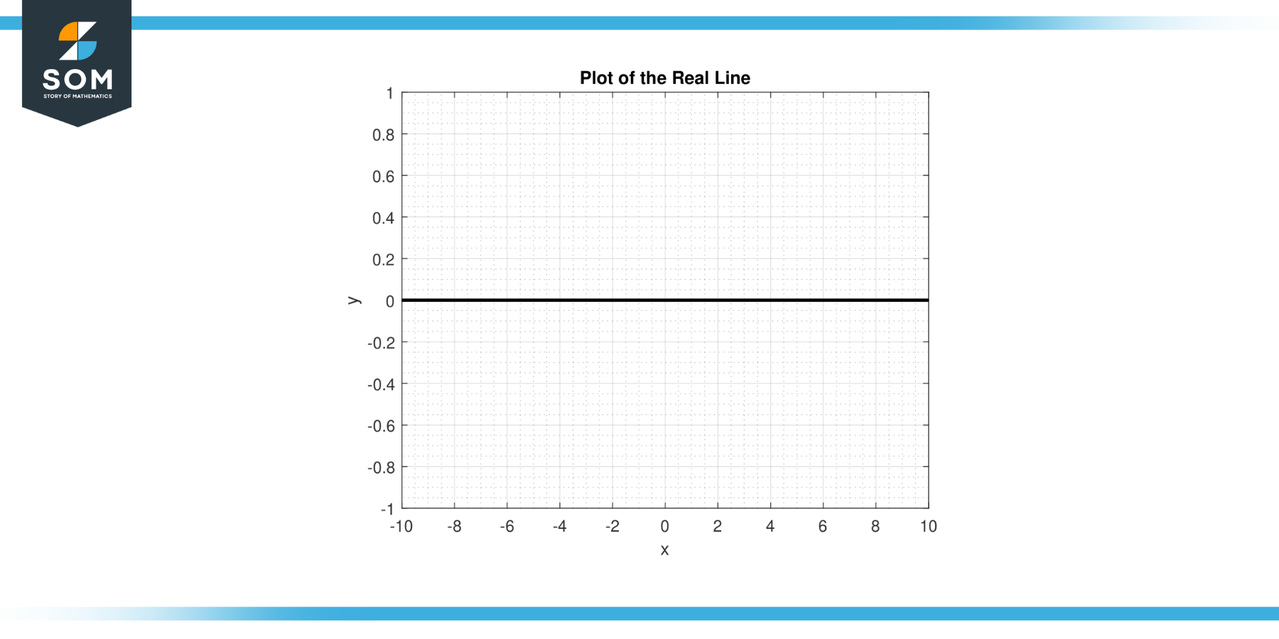 Generic representation of real number line