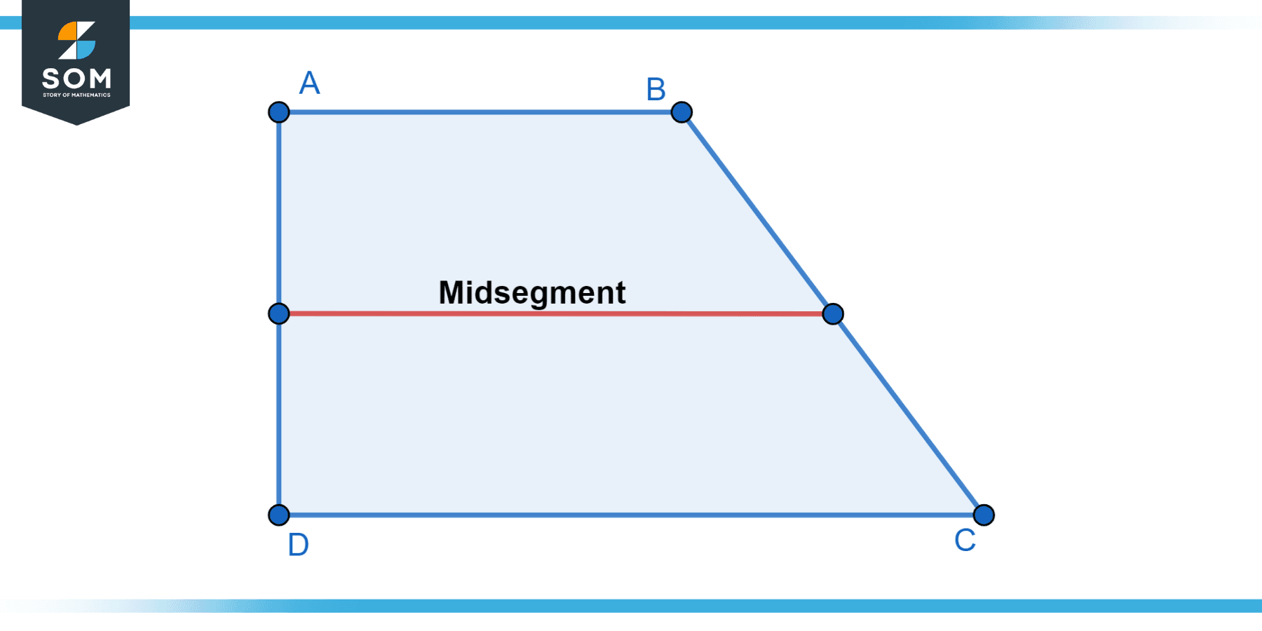 Generic representation of the trapizoid ABCD and its midsegment