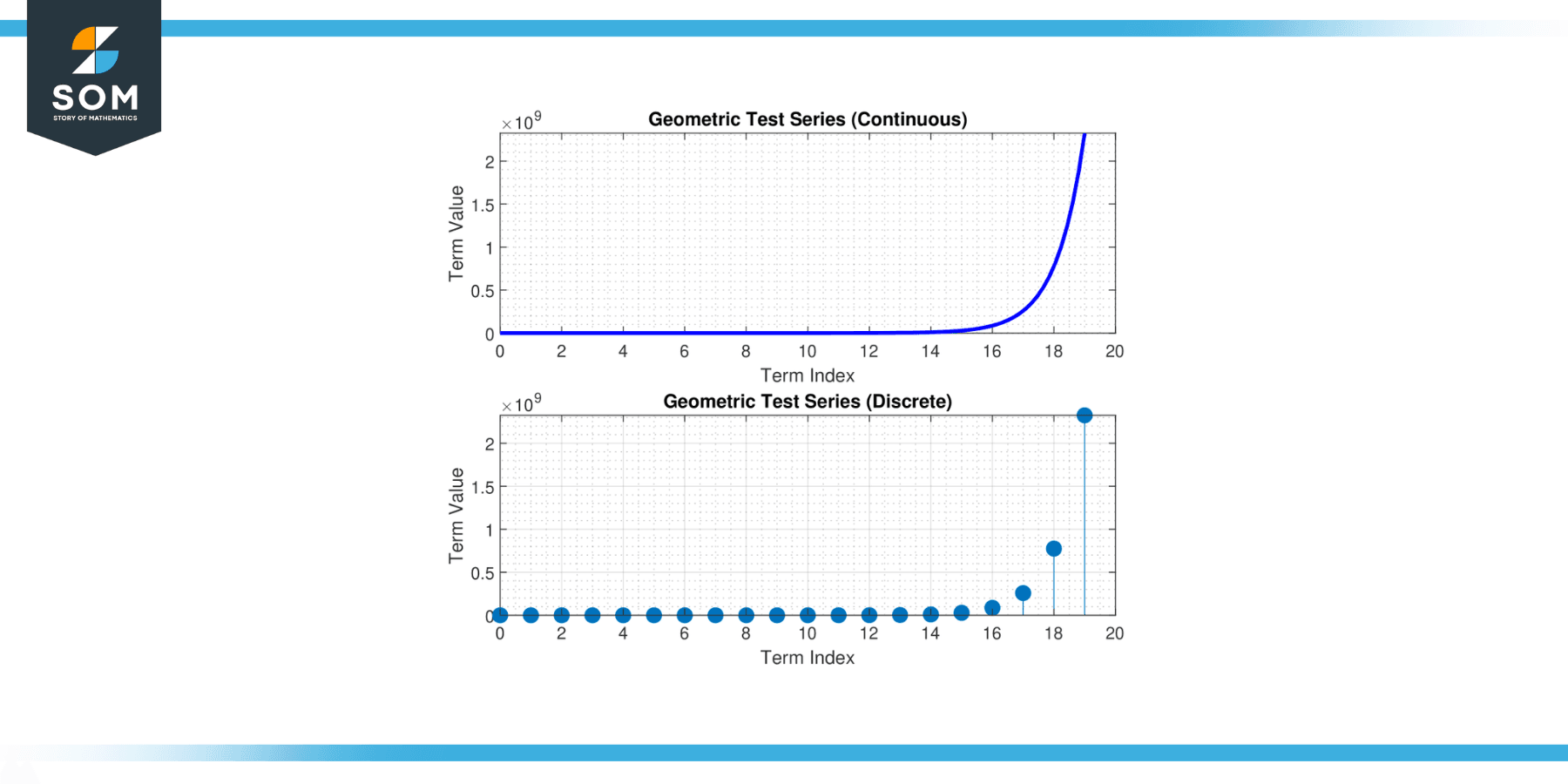 Geometric Series Generic