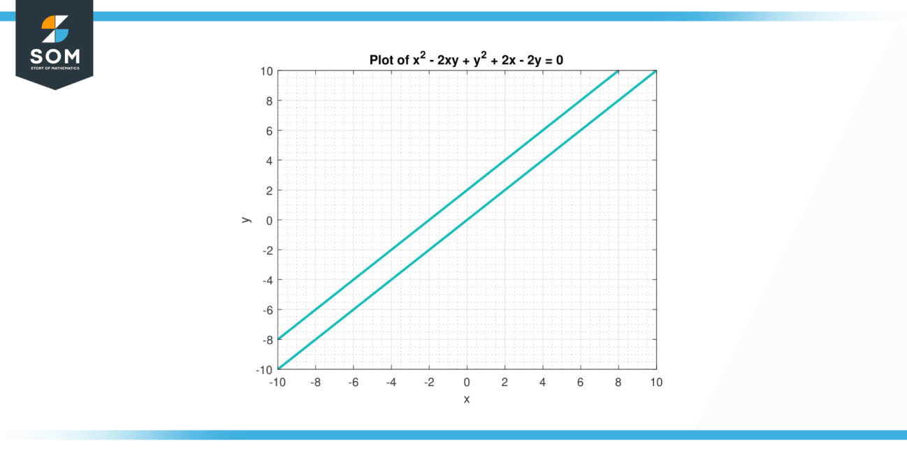 second order derivative of implicit function