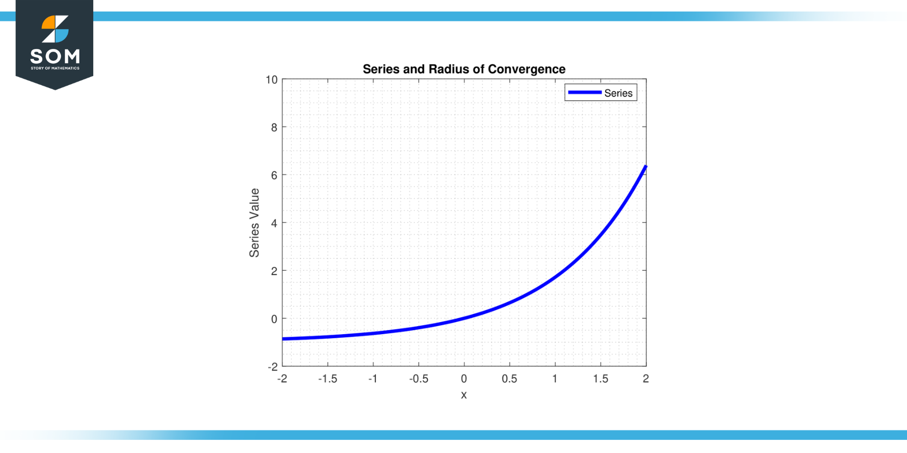 Power series and radius of convergence for ∑xⁿn factorial for n from 0 to infinitym