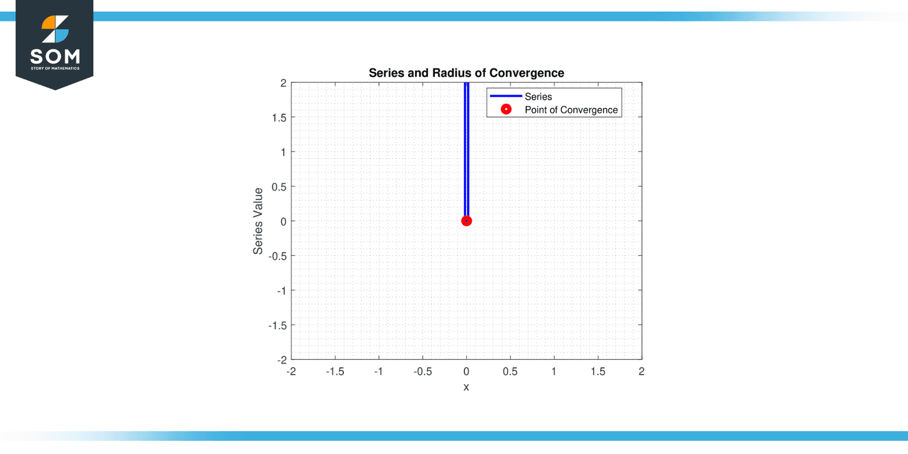 Power series and radius of convergence for ∑nⁿxⁿ for n from 0 to infinity