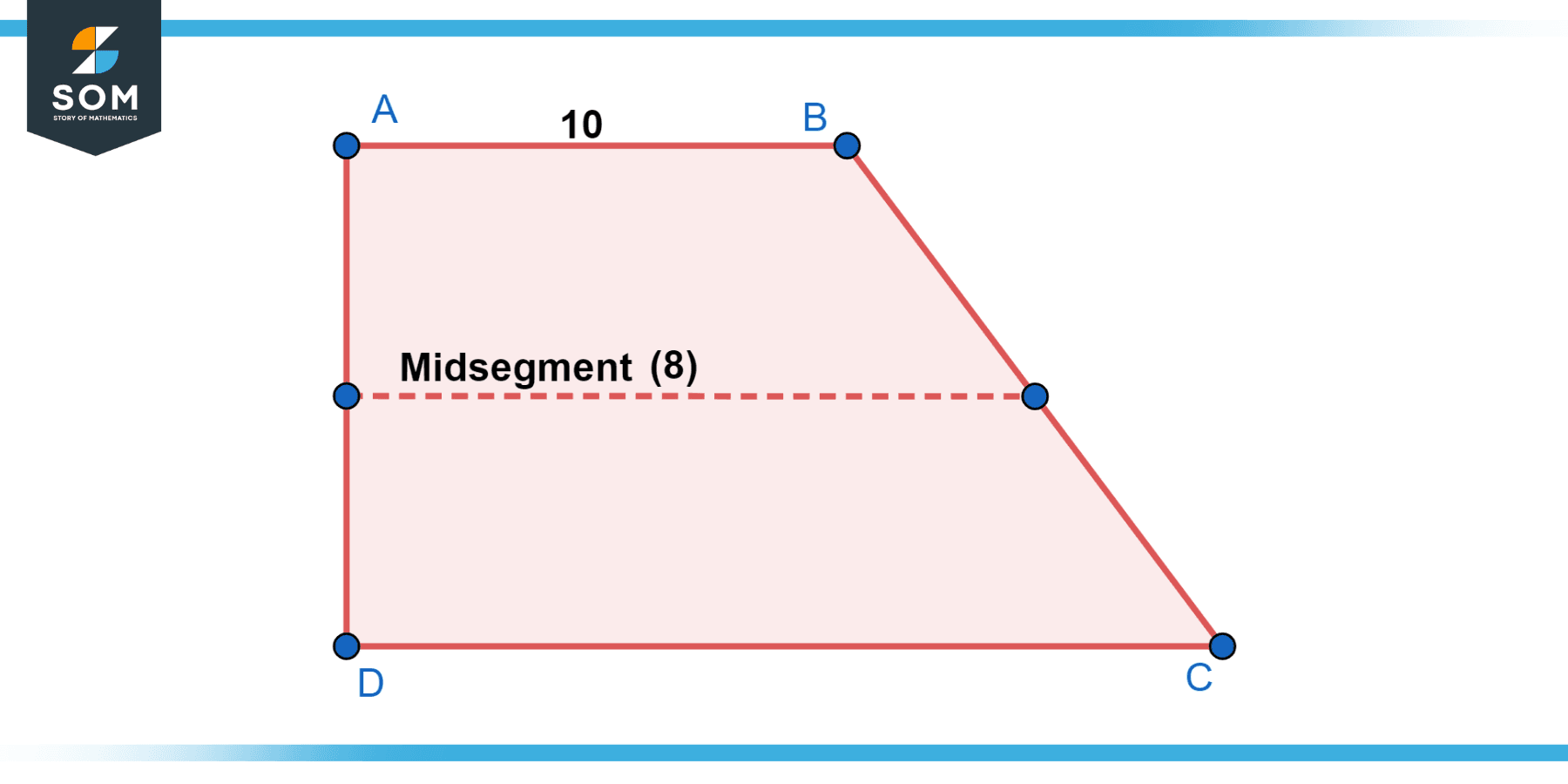 Trapisoid ABCD with AB equlas 10 midesegment equals 8