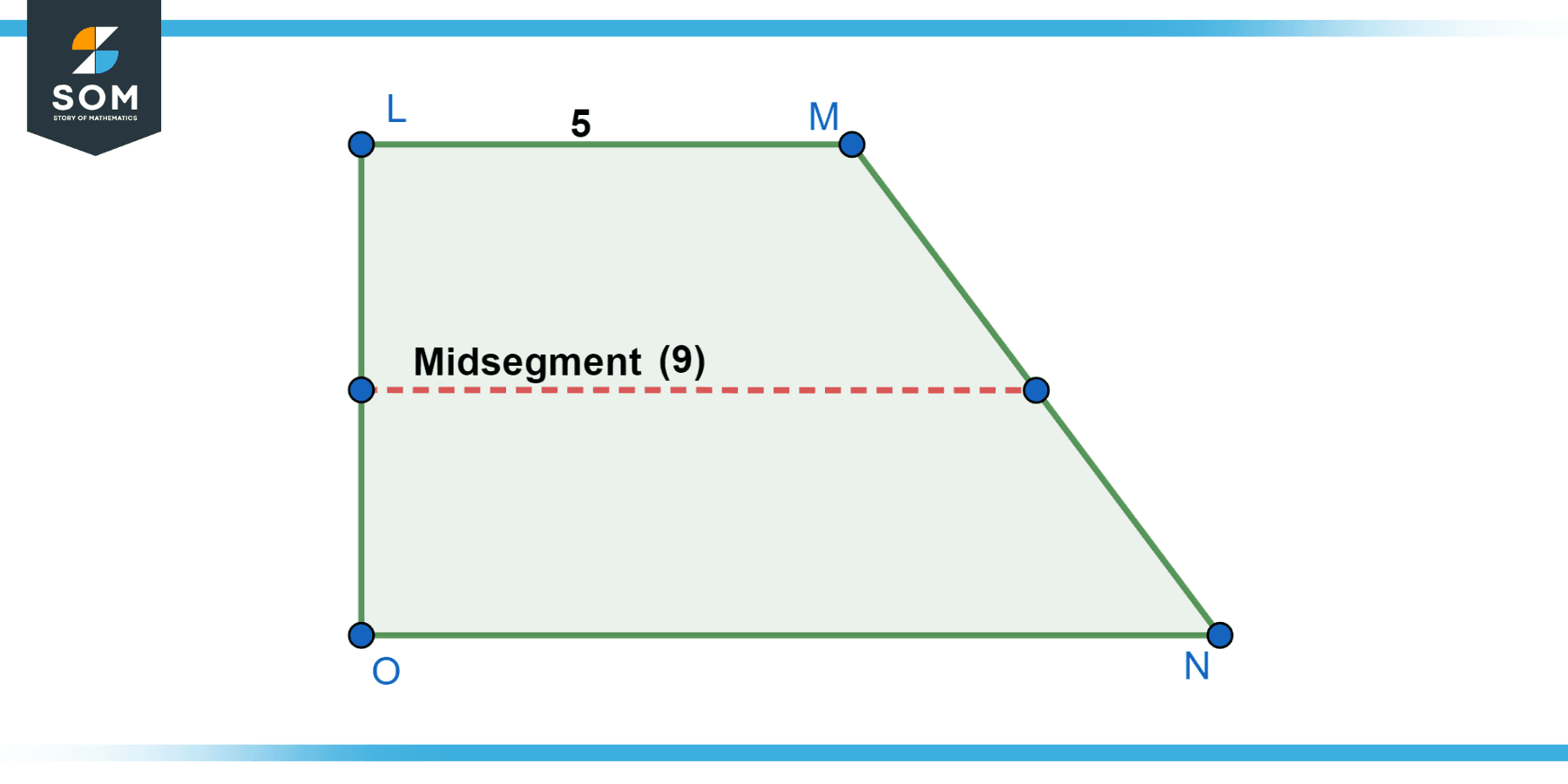 Trapisoid LMNO with LM equlas 5 midesegment equals 9