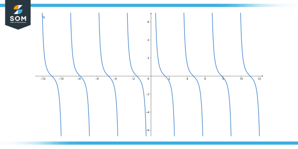 Mastering OSC to CSC Conversions: A Step‑by‑Step Guide