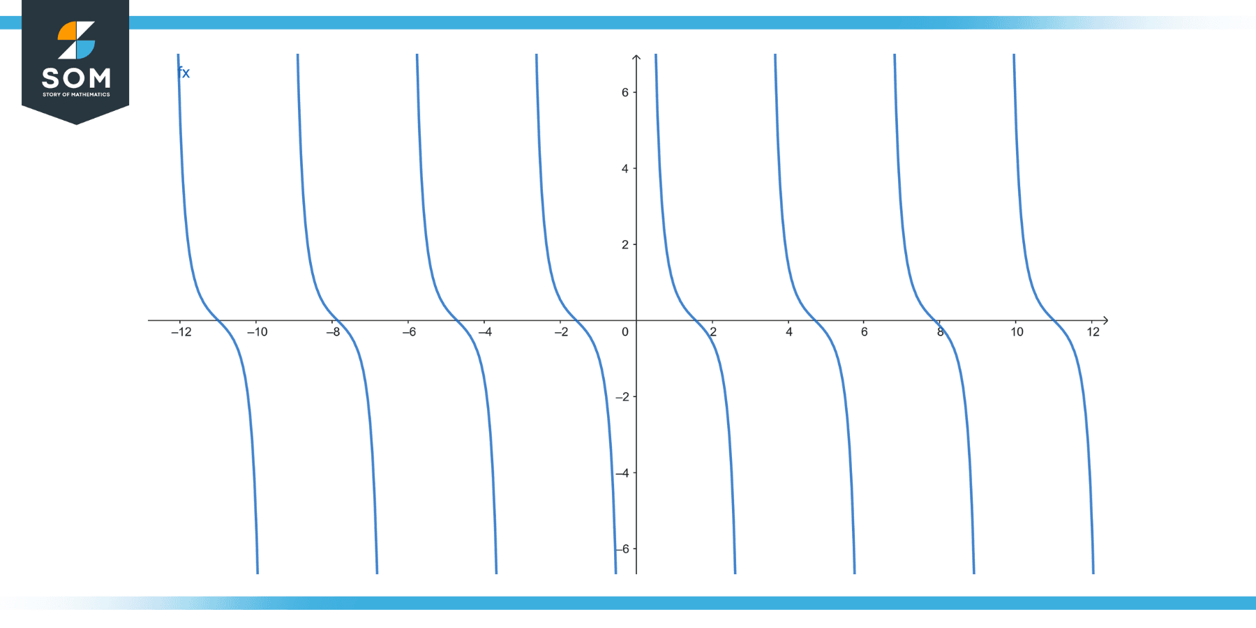 csc x square times cot x function