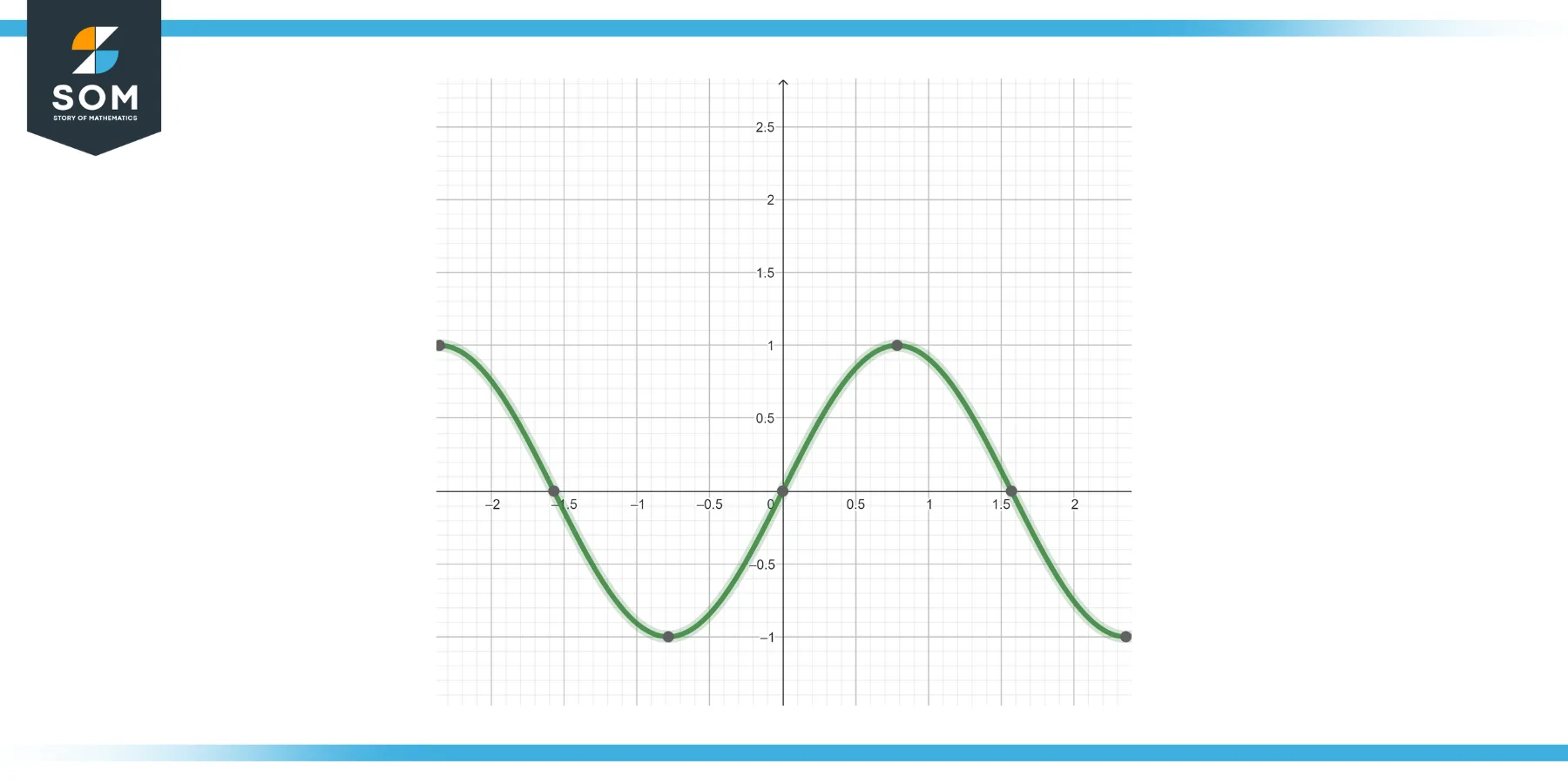 initial value problem solution y equals sin2t