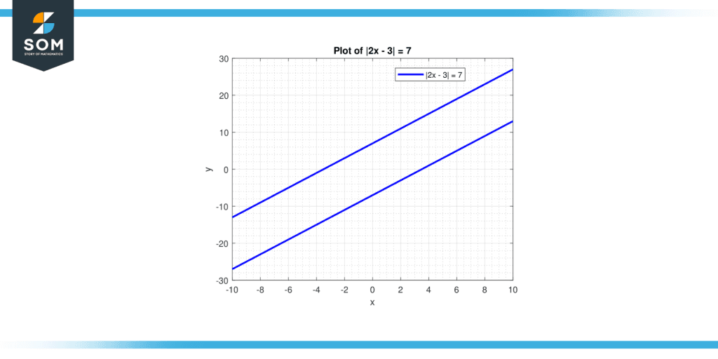what is 2 3 in the real number system
