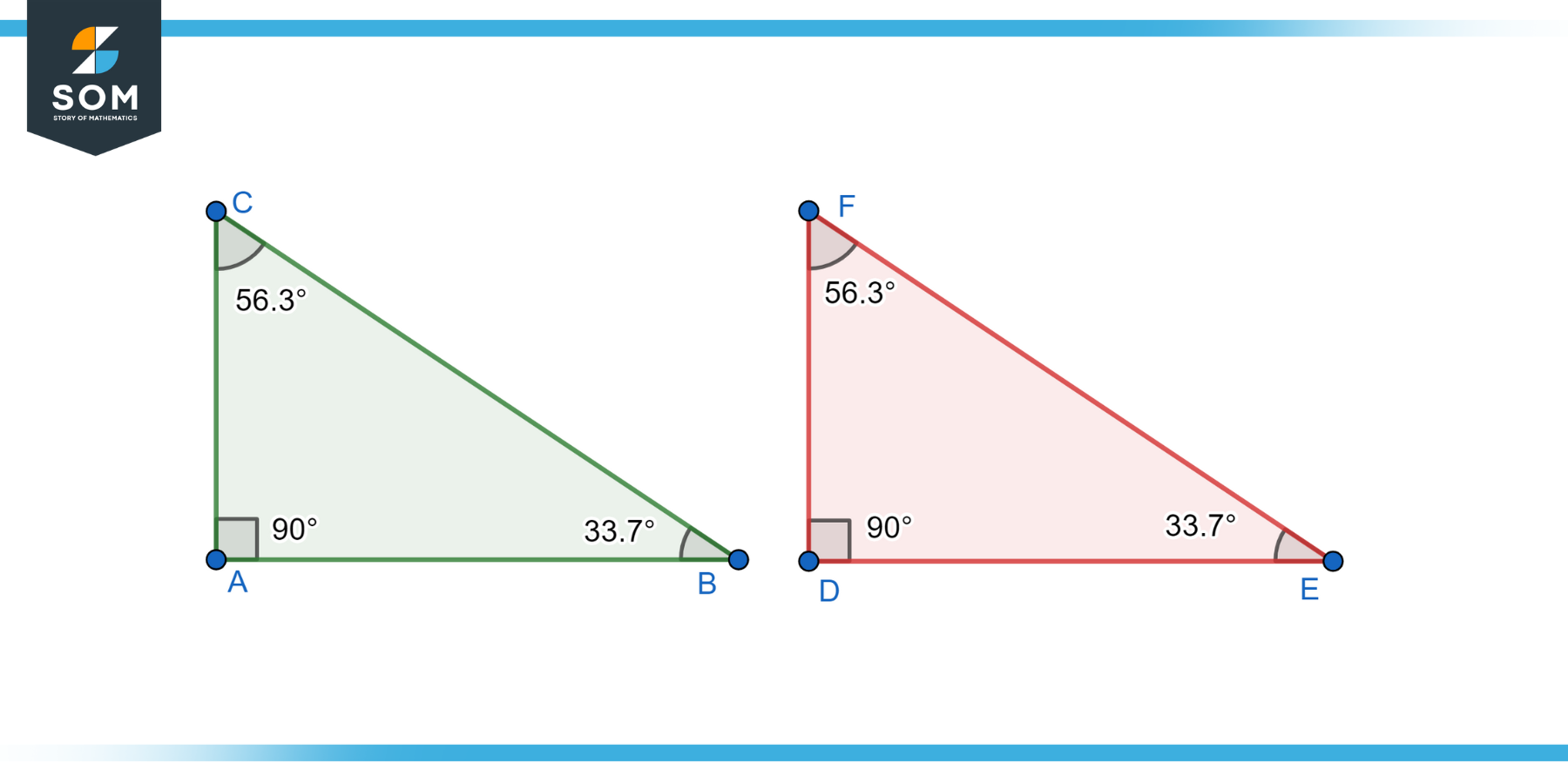 right triangles ABC and DEF angle A equals angle D and angle B equals angle E