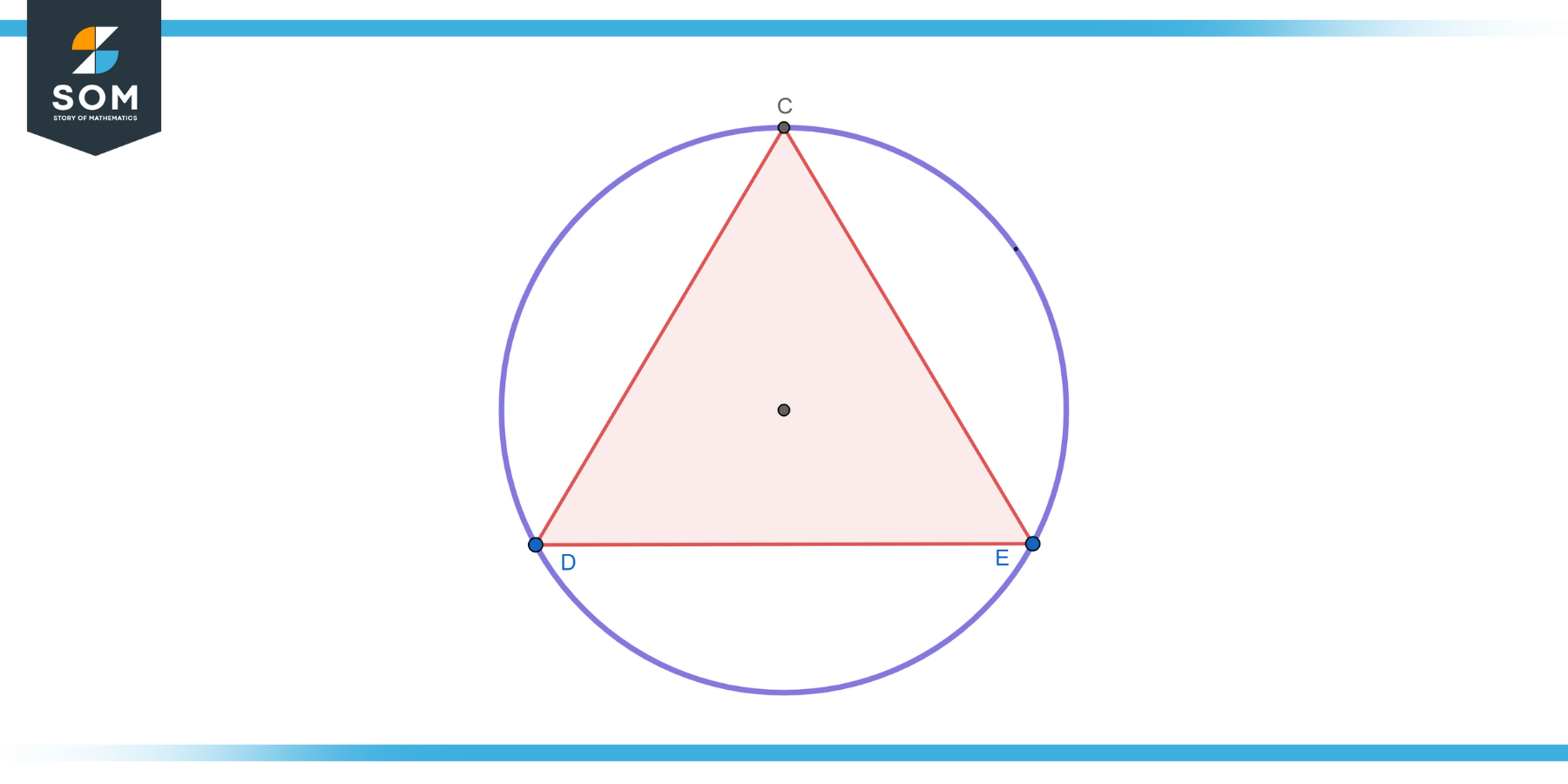 Generic representation of a triangle CDE inside a circle