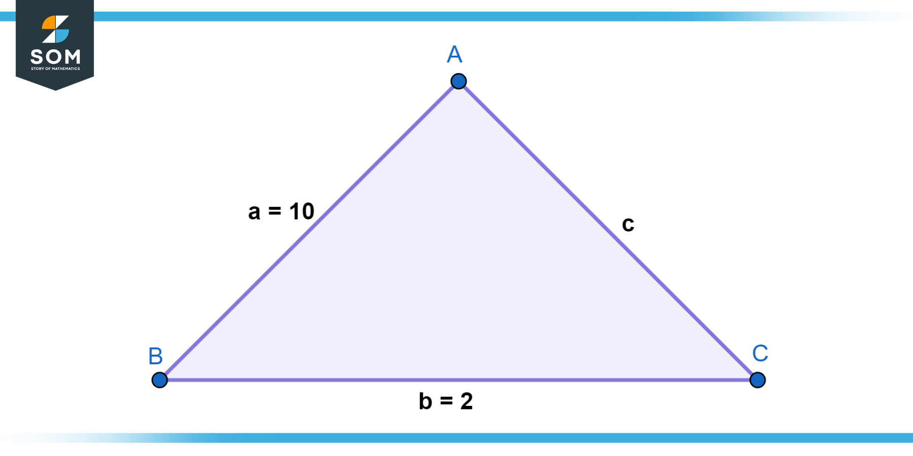 Generic representation of a triangle with sides a equals 10 and b equals 2
