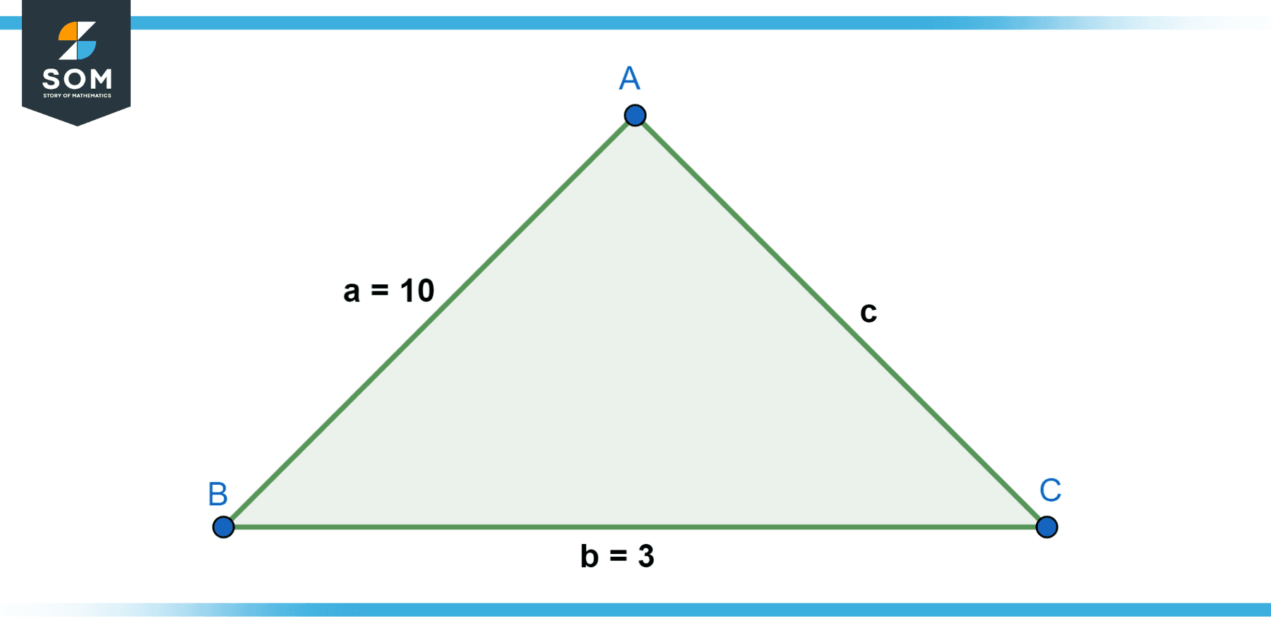 Generic representation of a triangle with sides a equals 10 and b equals 3