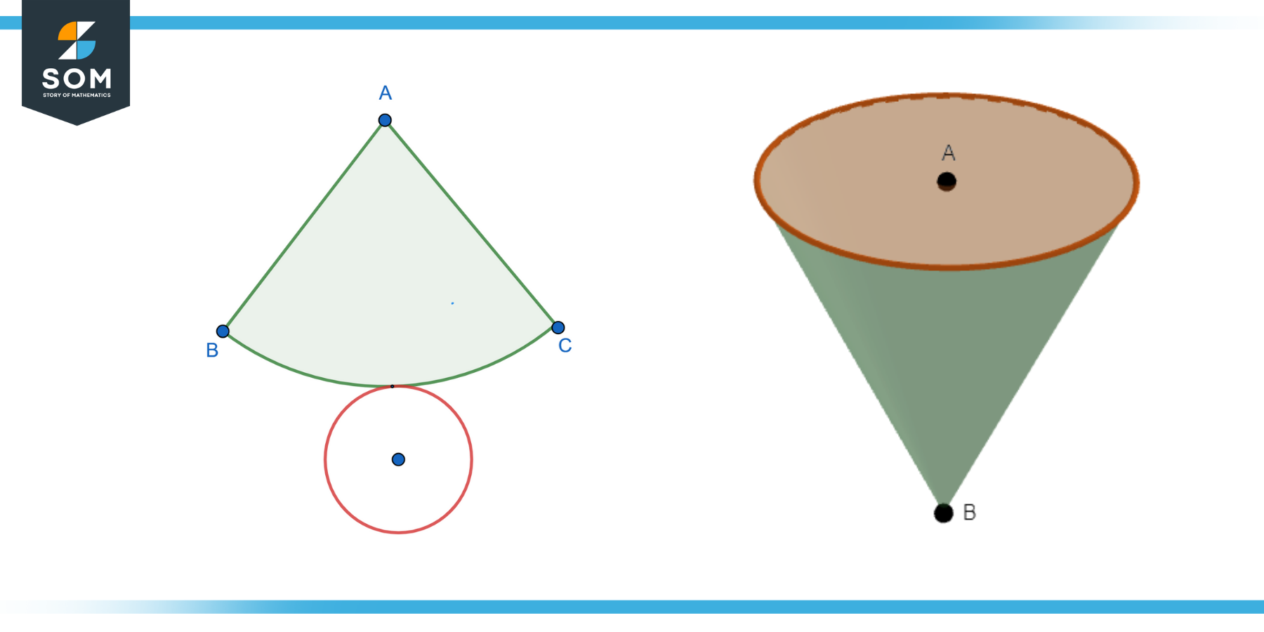 Generic representation of cone net from 2D to 3D