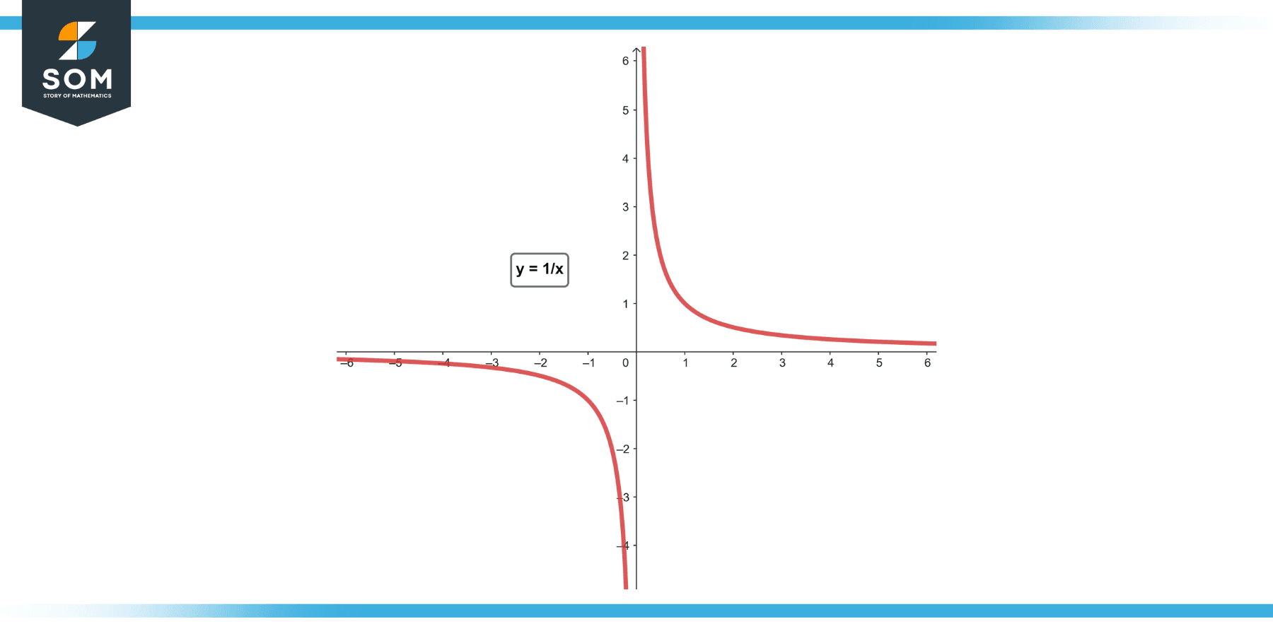 Generic representation of inverse variation equation 1 by