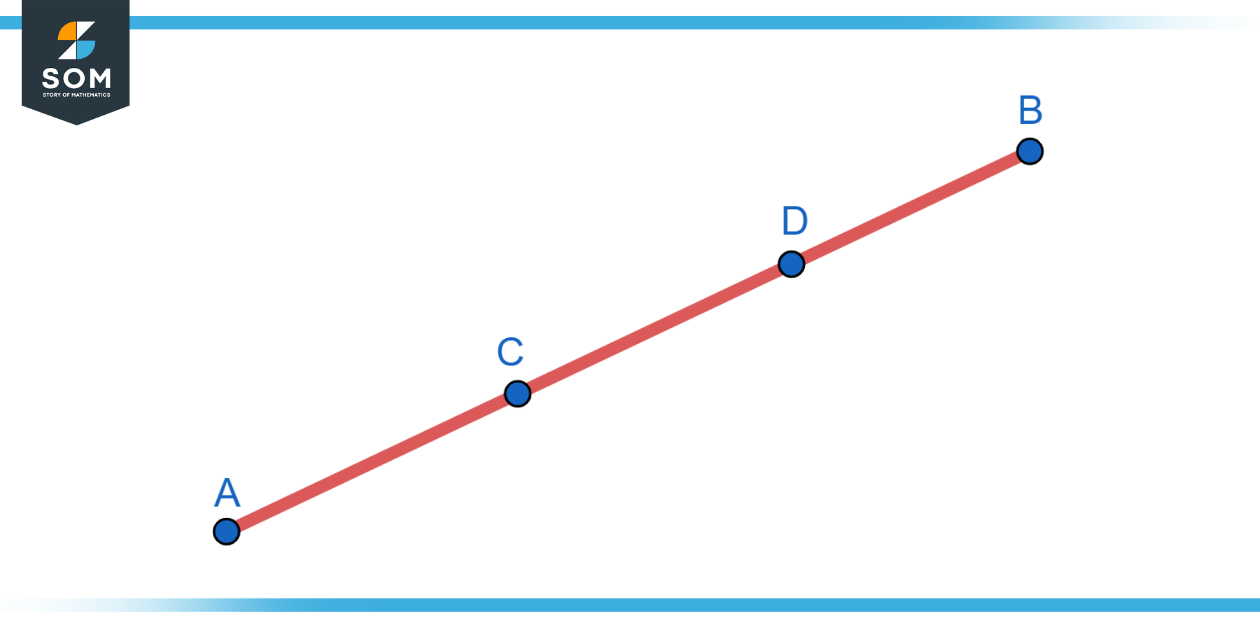 Generic representation of points that lie on the same line