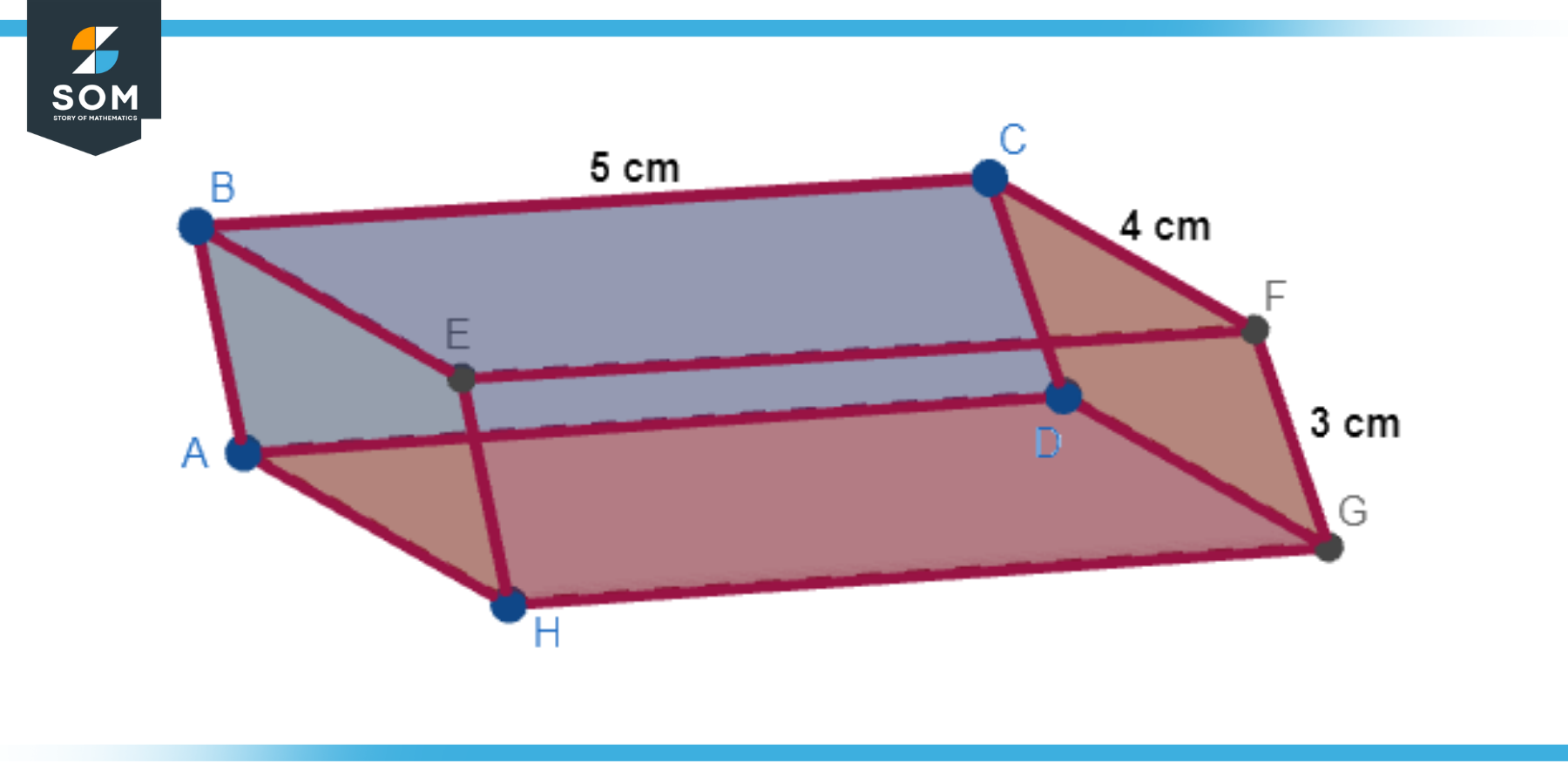 Graphical representation of a 3D rectangle with length equals 5cm width equals 4cm height equals 3cm