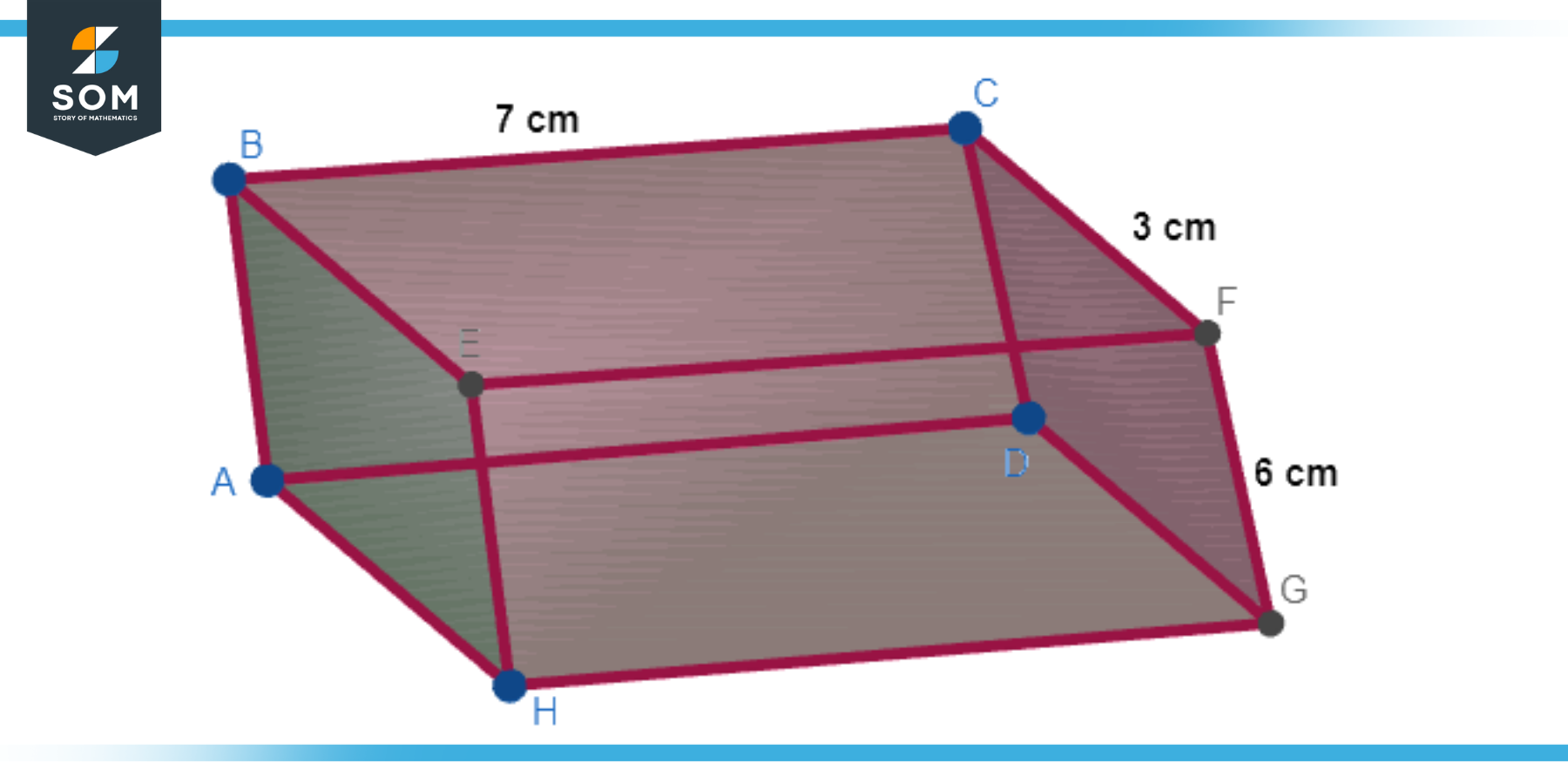 Graphical representation of a 3D rectangle with length equals 7cm width equals 3cm height equals 6cm