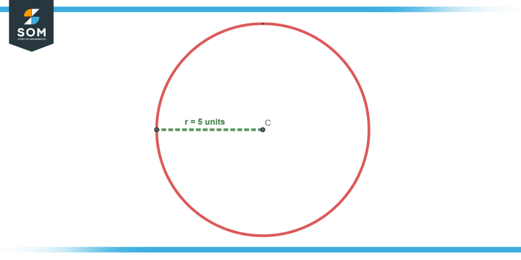 How Many Sides Does a Circle Have Definition and Examples