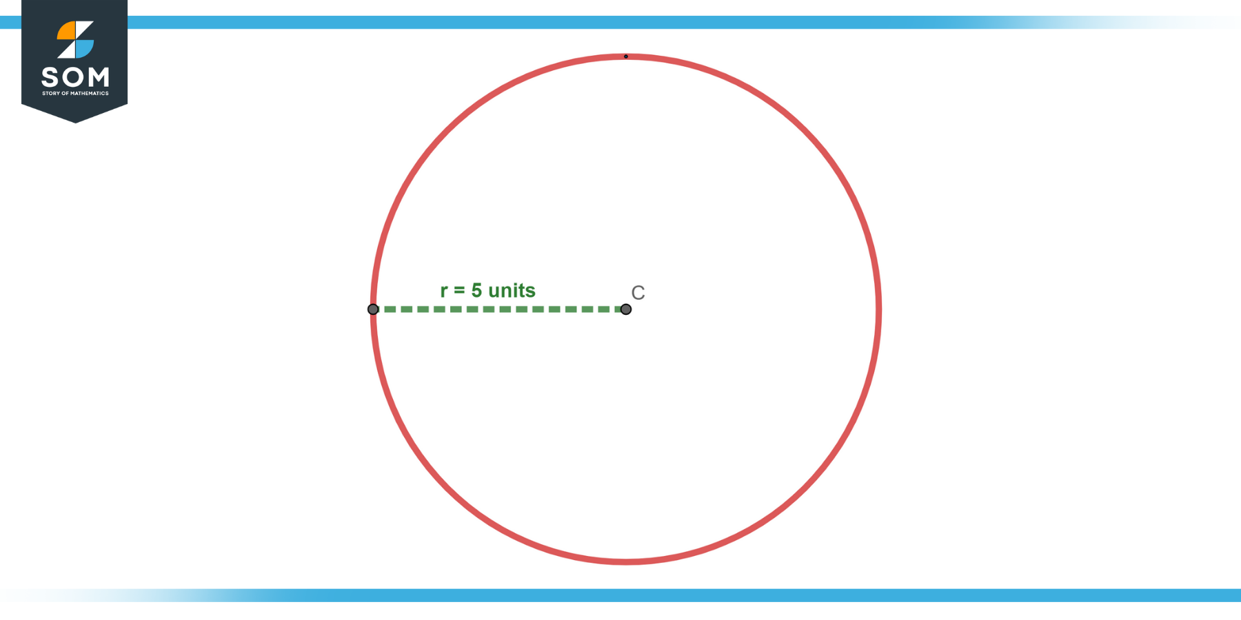 Graphical representation of a circle with radius equals 5 units