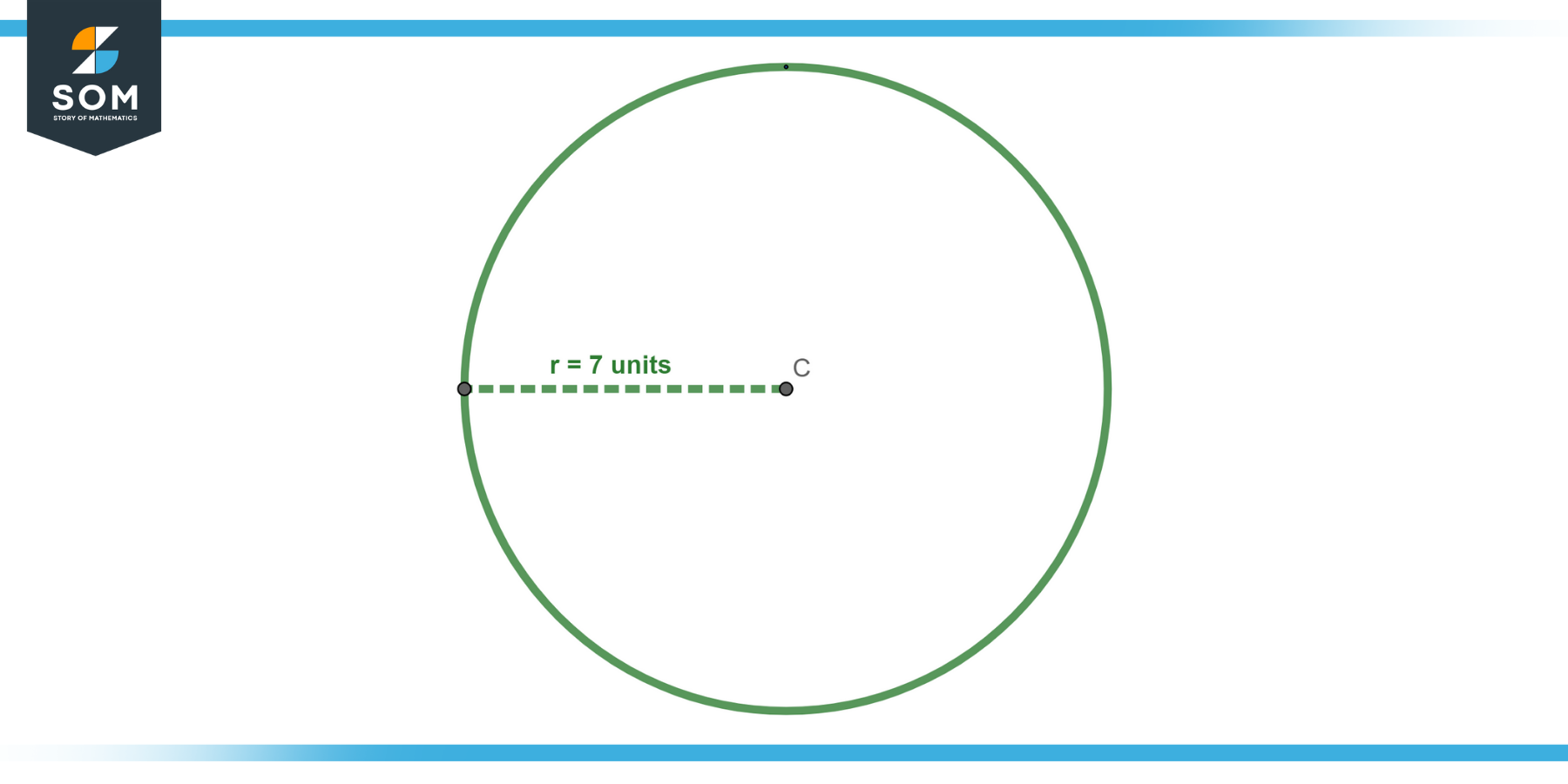 Graphical representation of a circle with radius equals 7 units