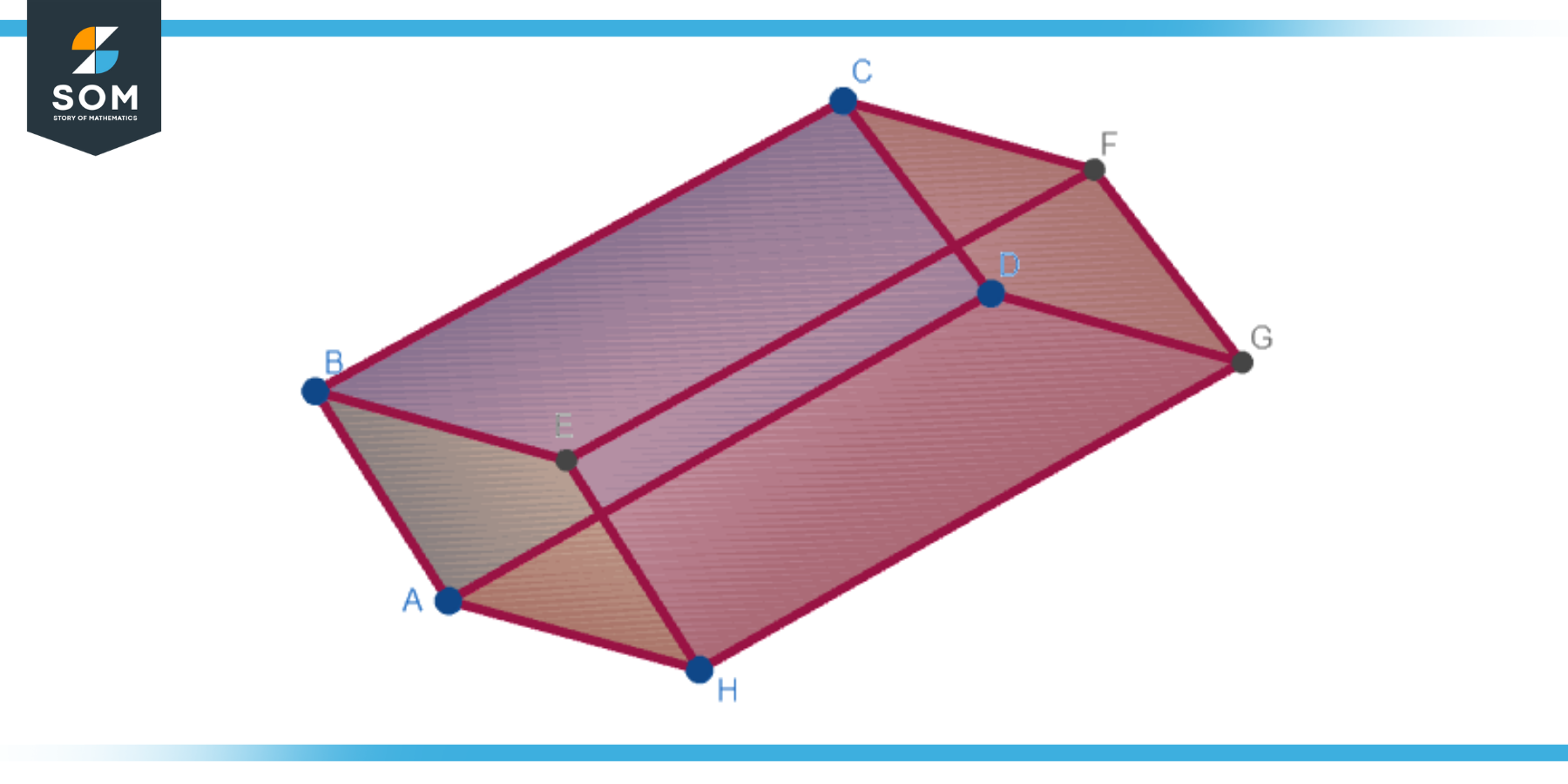 Graphical representation of a generic 3D rectangle