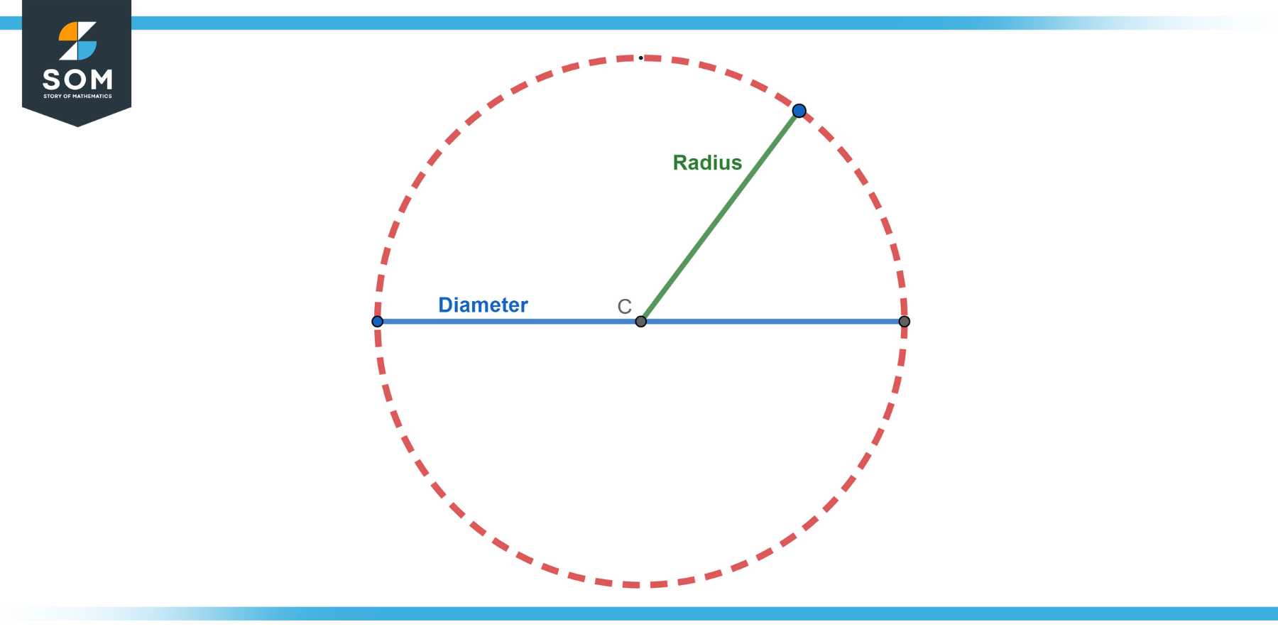 Graphical representation of a generic circle with radius and diameter mentioned