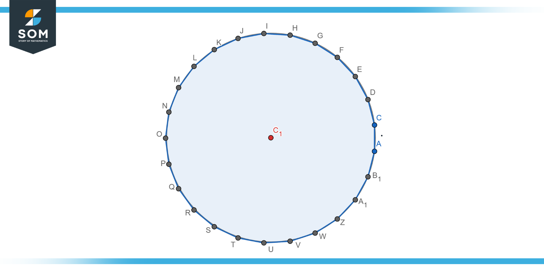 Graphical representation of a polygon as a circle
