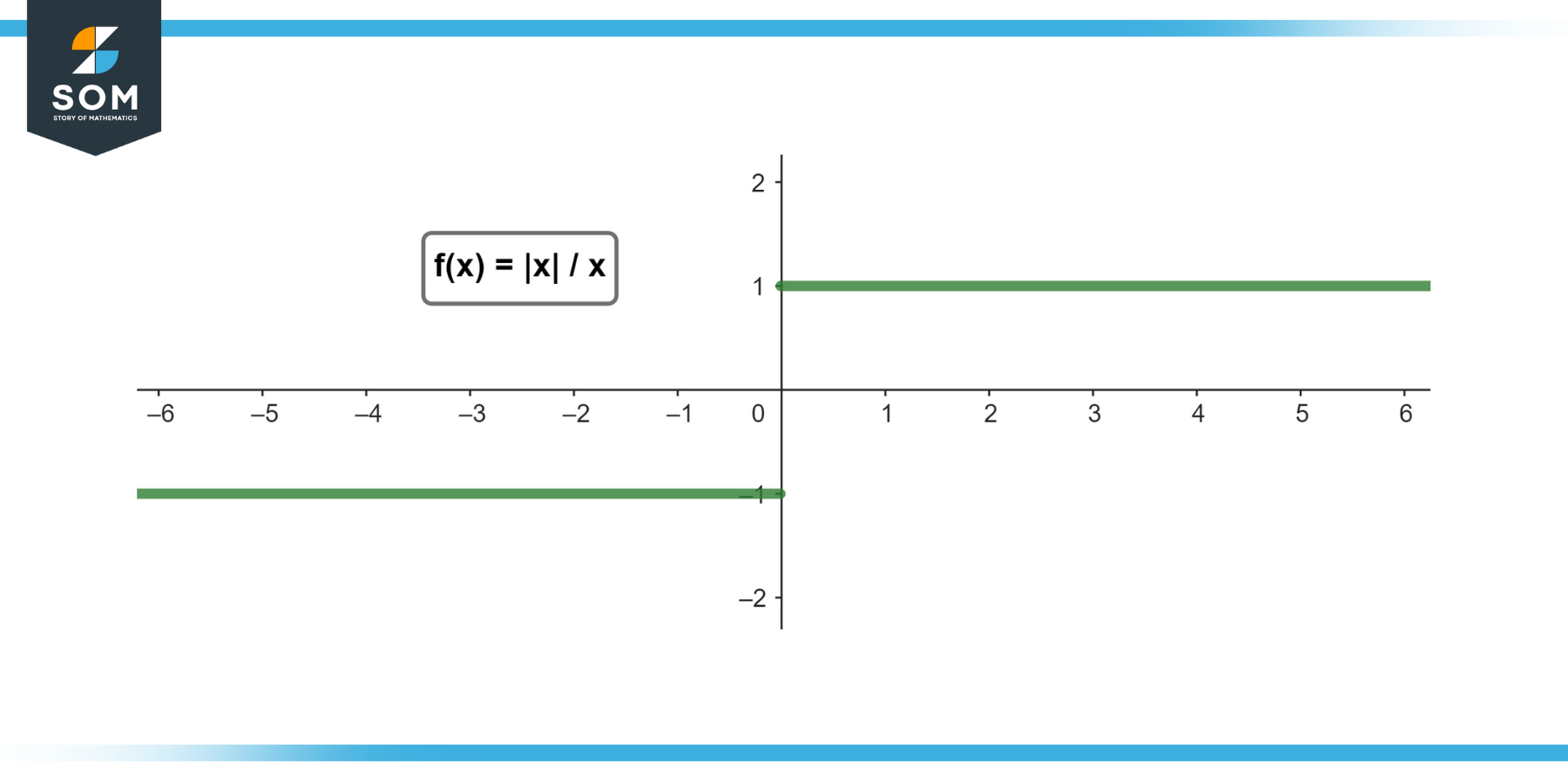Graphical representation of the function fx equals absx by