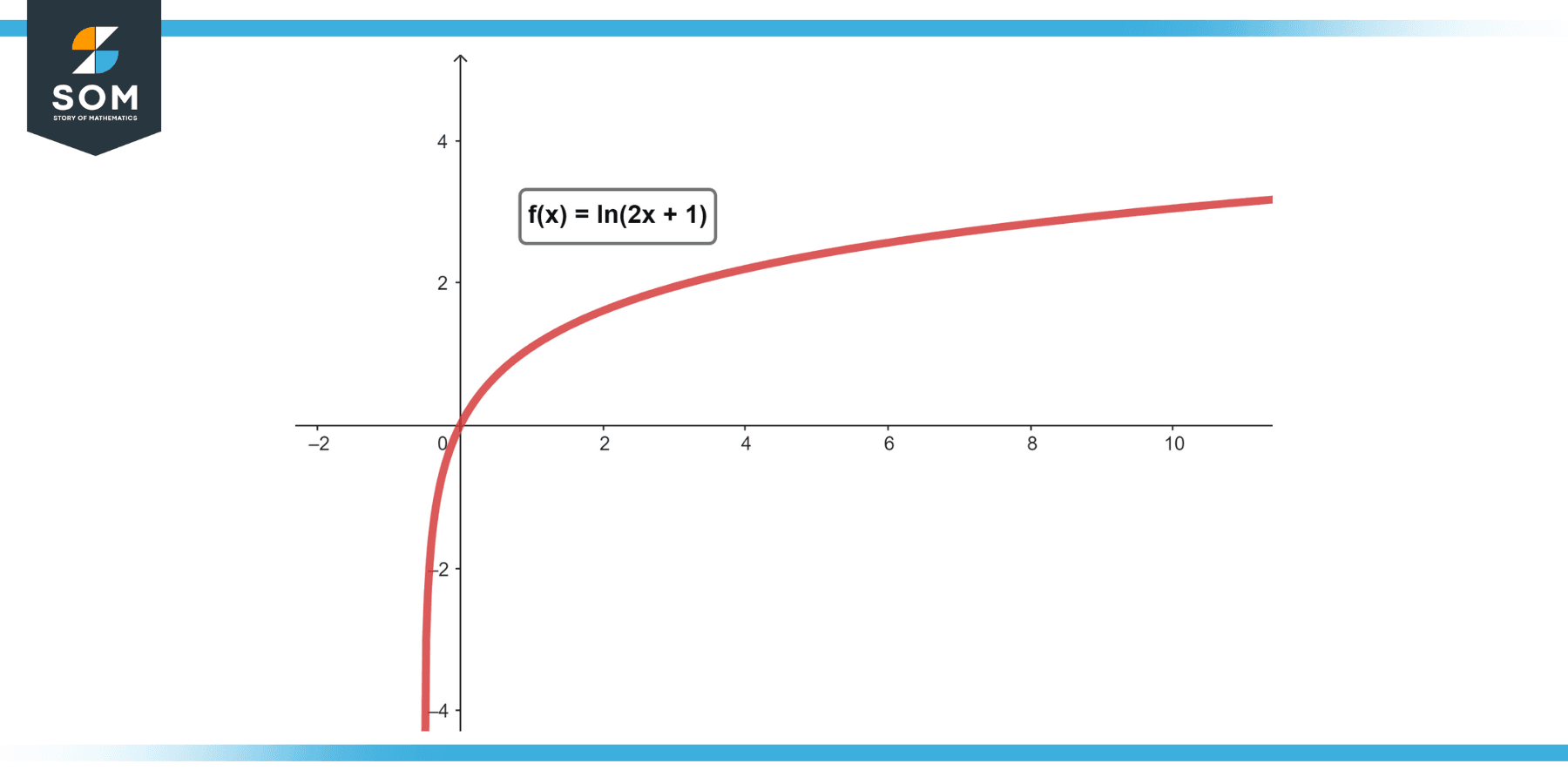 Graphical representation of the function fx equals