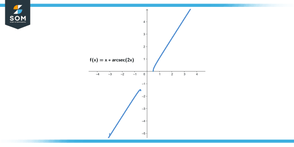 derivative of arcsec x 3