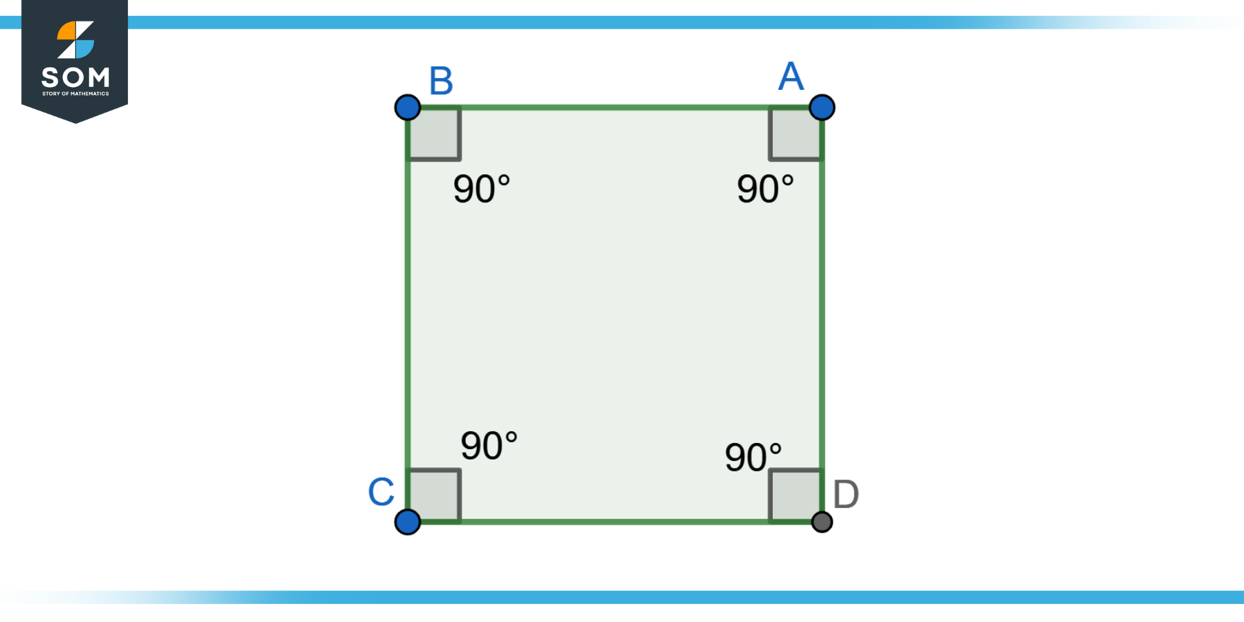 Graphical representation of the square ABCD