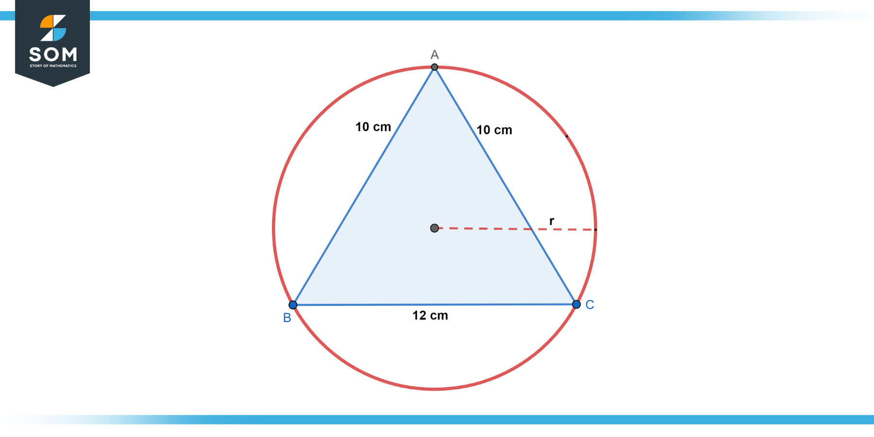 Isosceles triangle ABC with base equals 12cm and each side equals 10cm inside a circle