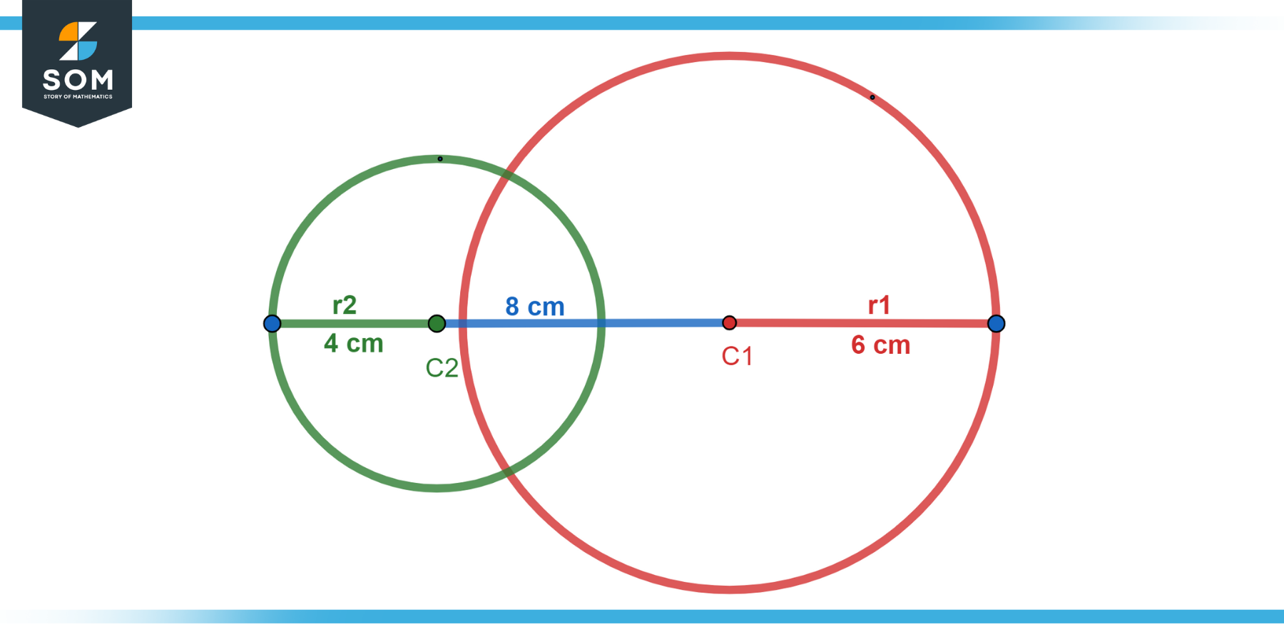 Two circles with radii of 4cm and 6cm and centers are 8cm apart