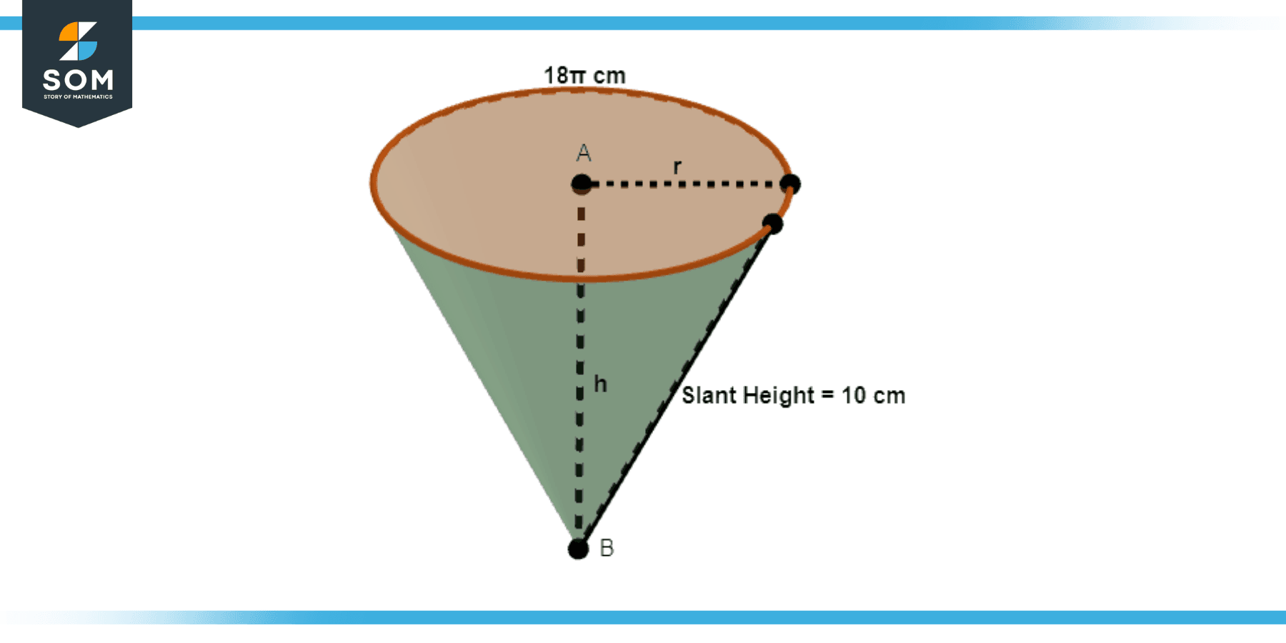 cone with base circumfarence equals 18 times pi cm and slant height equals 10cm