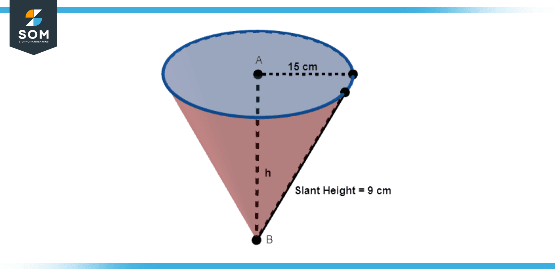 cone with radius equals 15cm and slant height equals 9cm