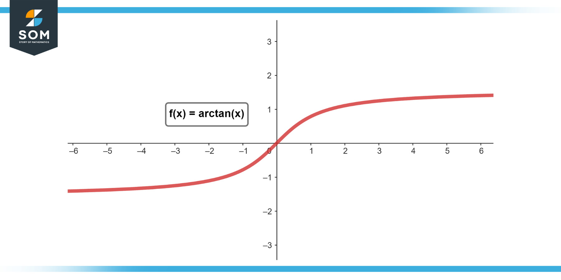 graphical representation of the function