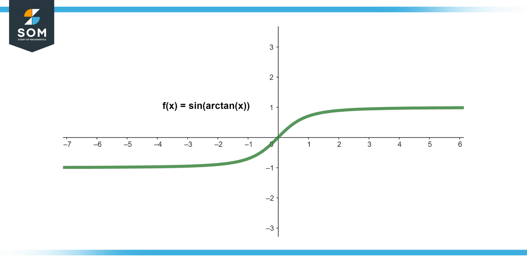 graphical representation of the function