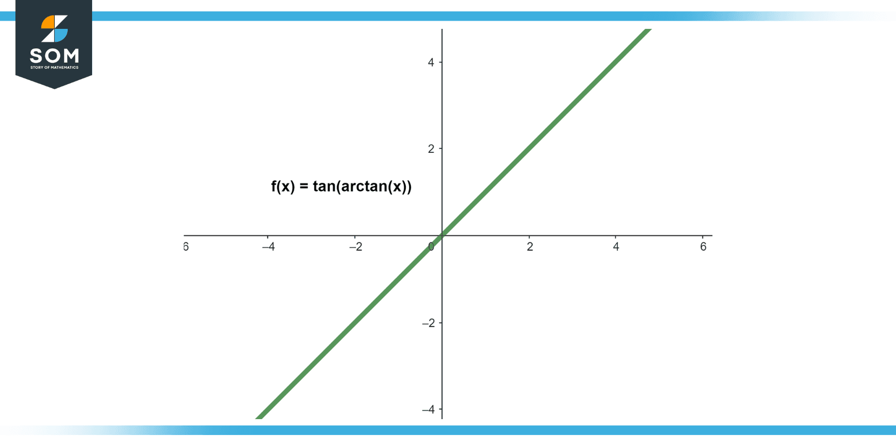 graphical representation of the function