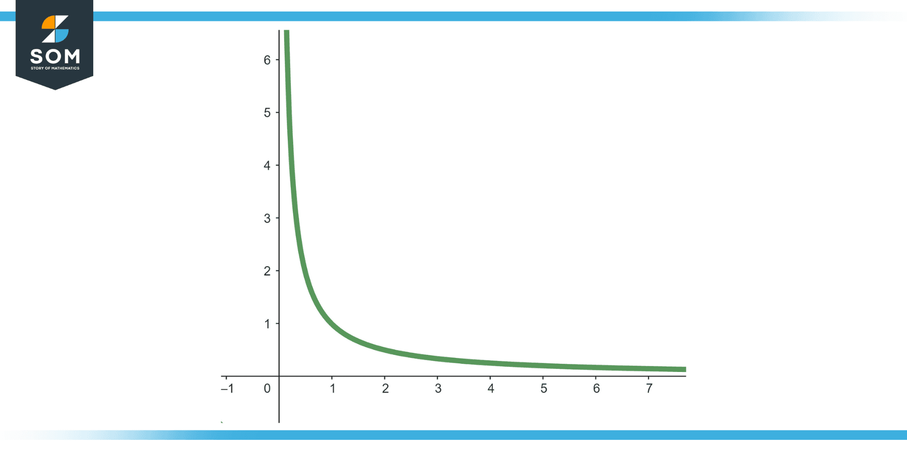 graphical representation of the sequence 1 by n