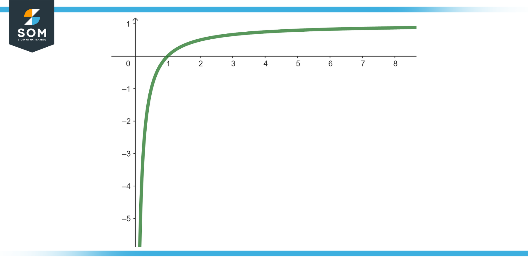 graphical representation of the sequence 1 minus 1 by n