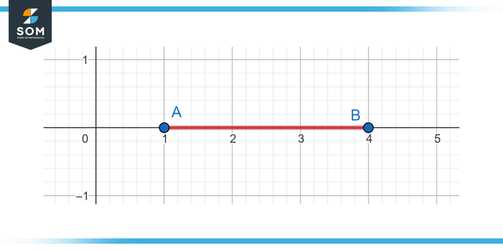 Greater Than or Equal to on a Number Line - A Beginner’s Guide
