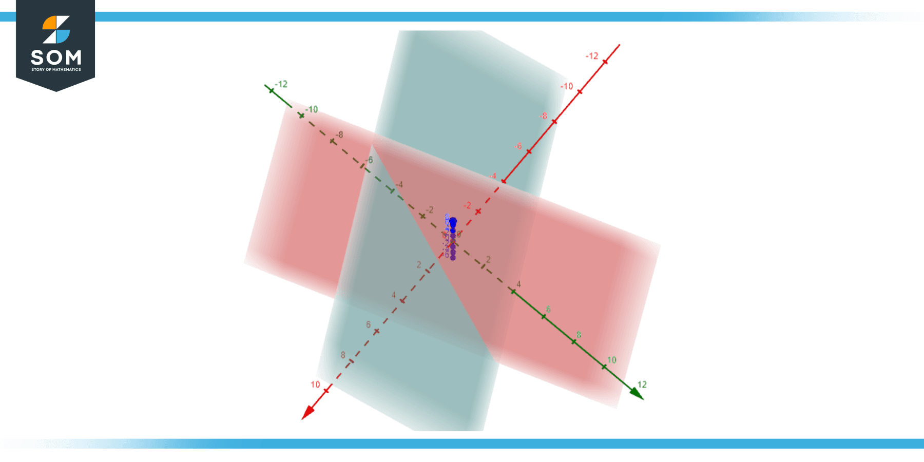 Generic representation of plan A and plane B 5