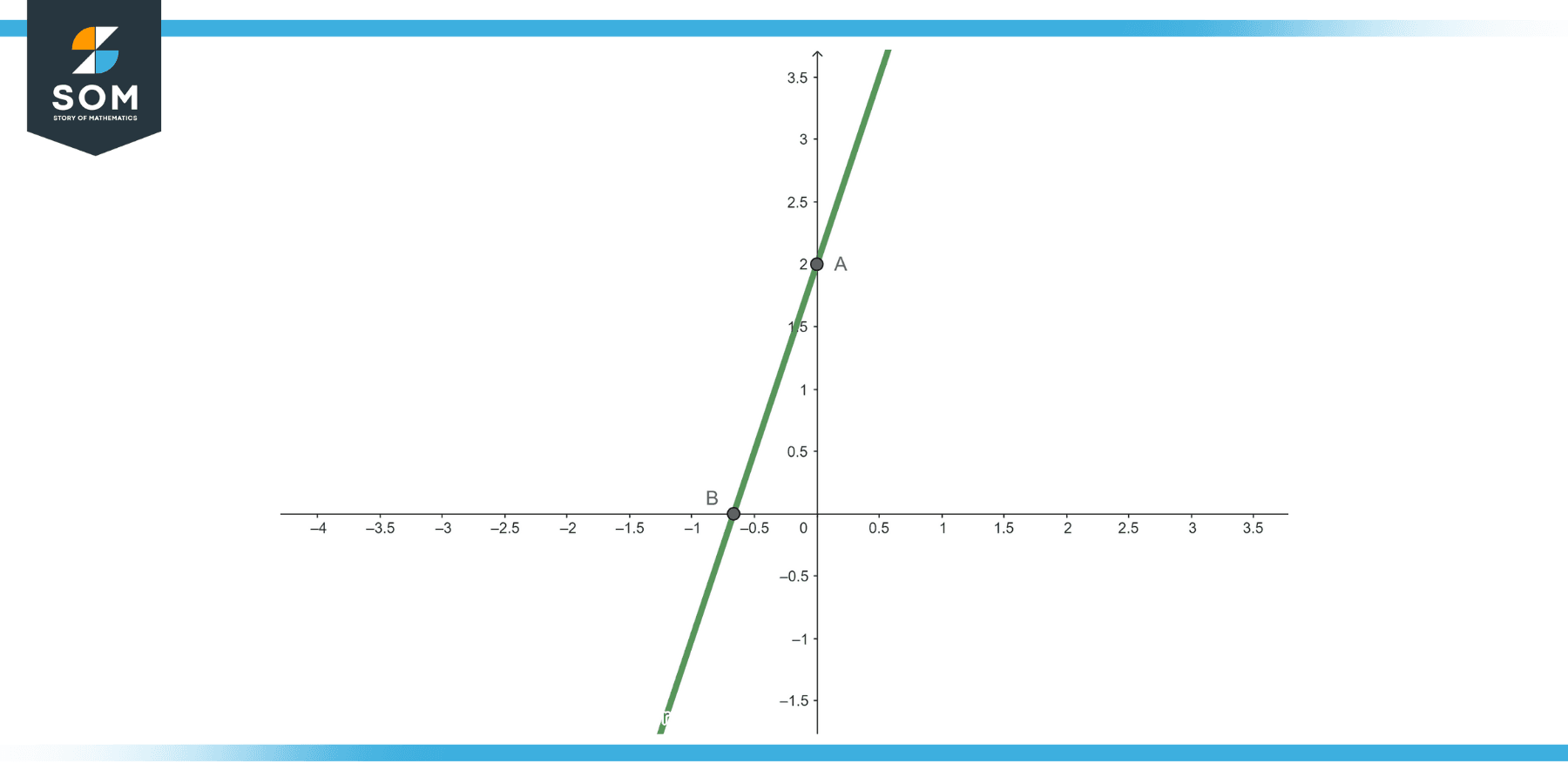 Graphical representation of a line