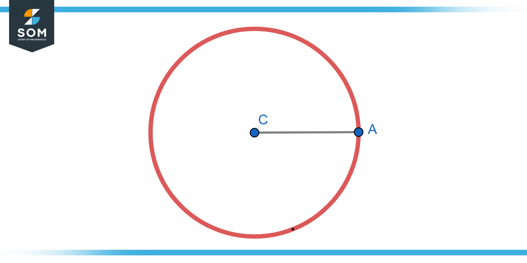 Graphical representation of the function Circle
