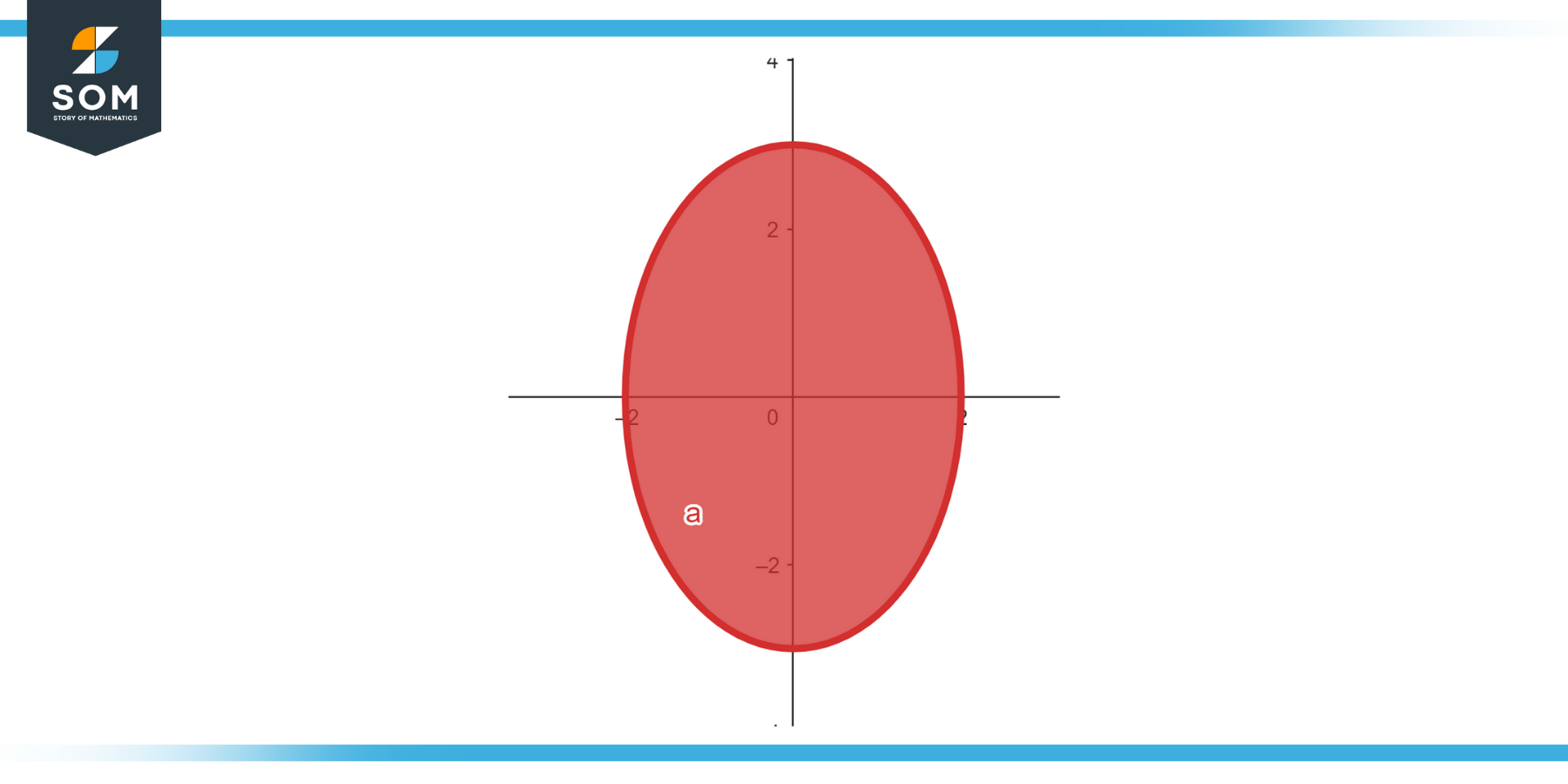 Graphical representation of the function ellipse