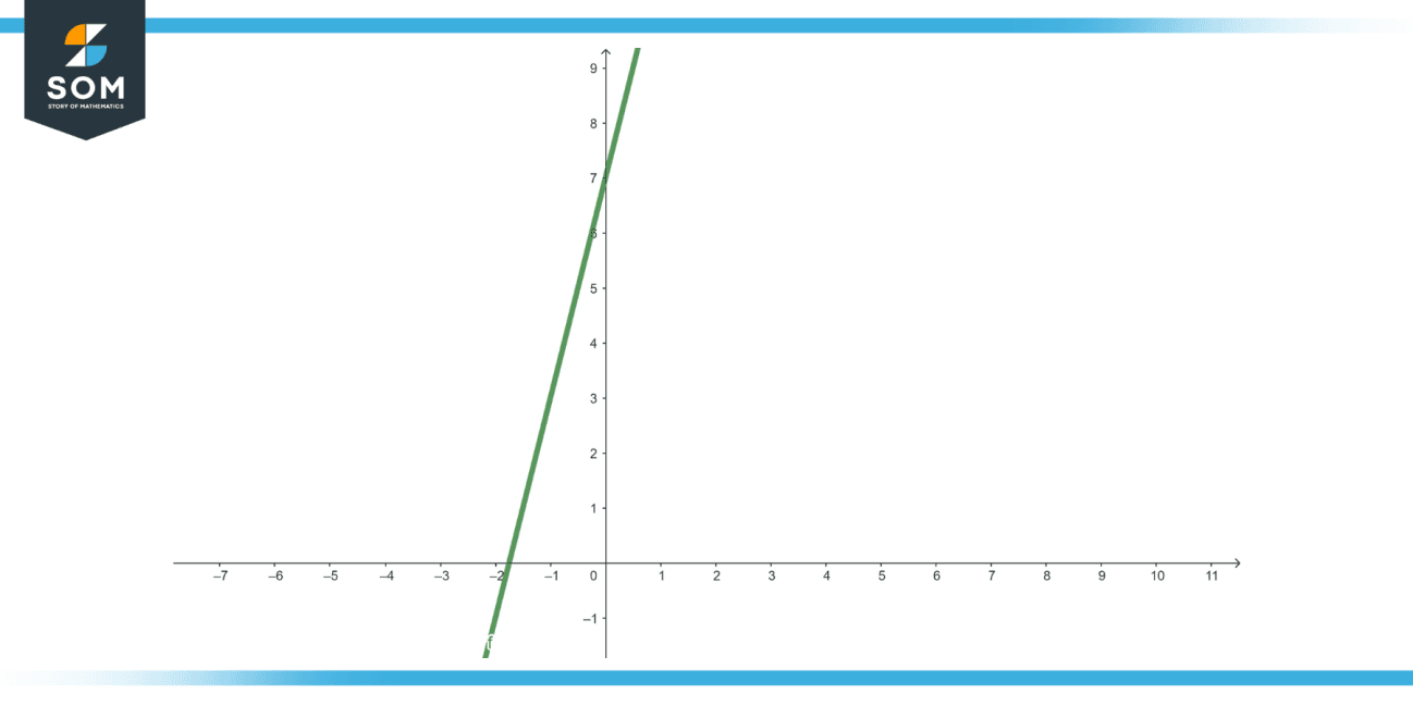 Equation vs Expression - Definition, Applications, and Examples